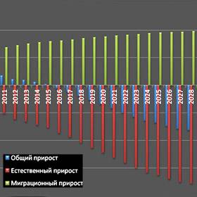 prirost_naseleniya.jpg