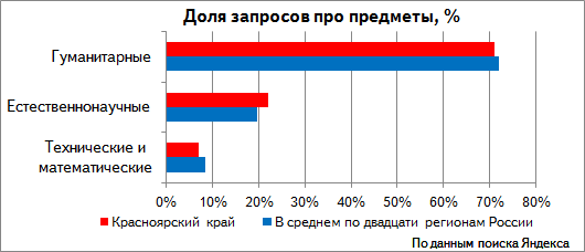 krasnoyarsk_ref.png