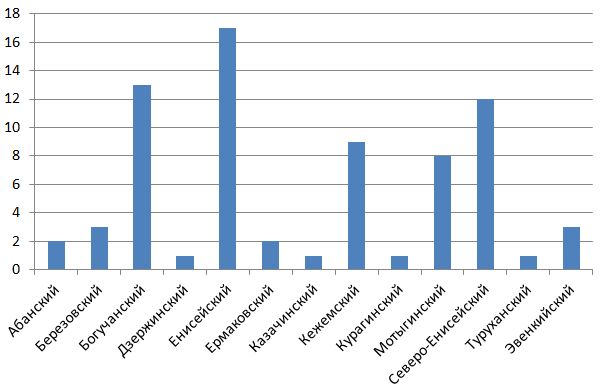 grafik_pozhary31072012.jpg