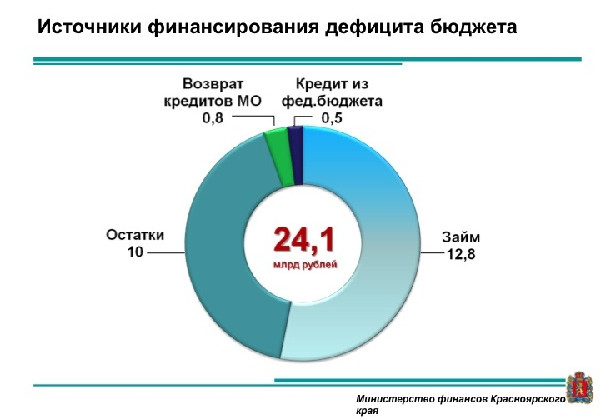 istochniki_finans_deficita.jpg