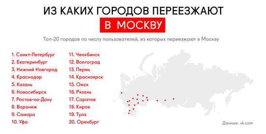 Почему красноярцы предпочитают Питеру Москву