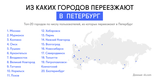strelkamag.com: топ-20 городов по числу пользователей, их которых переехали в Санкт-Петербург