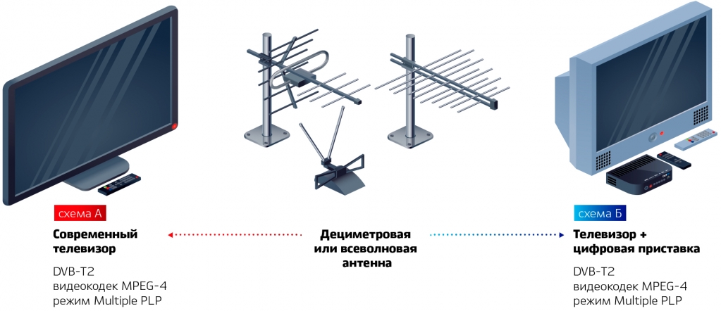 Фото - смотрицифру.рф